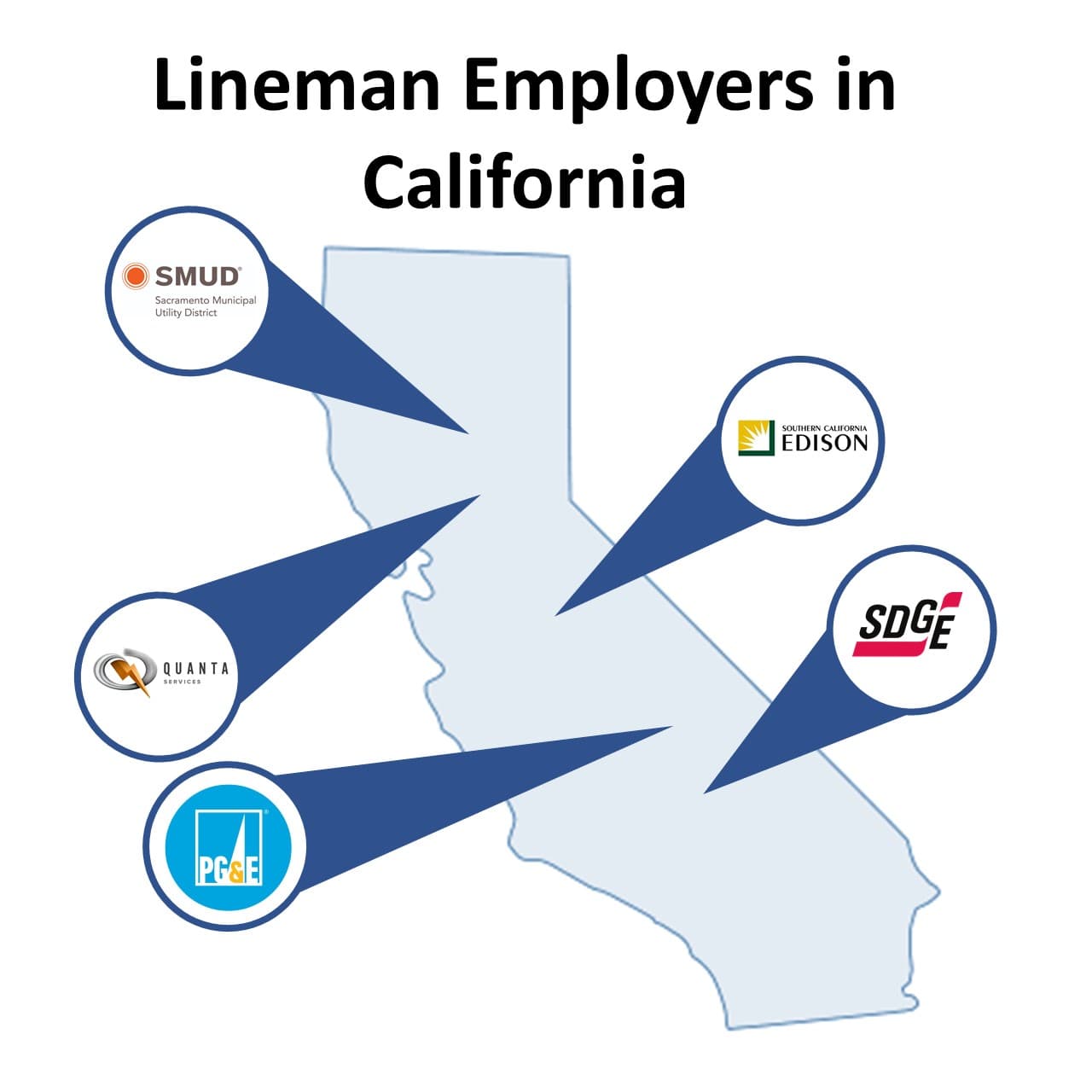 California Lineman Jobs