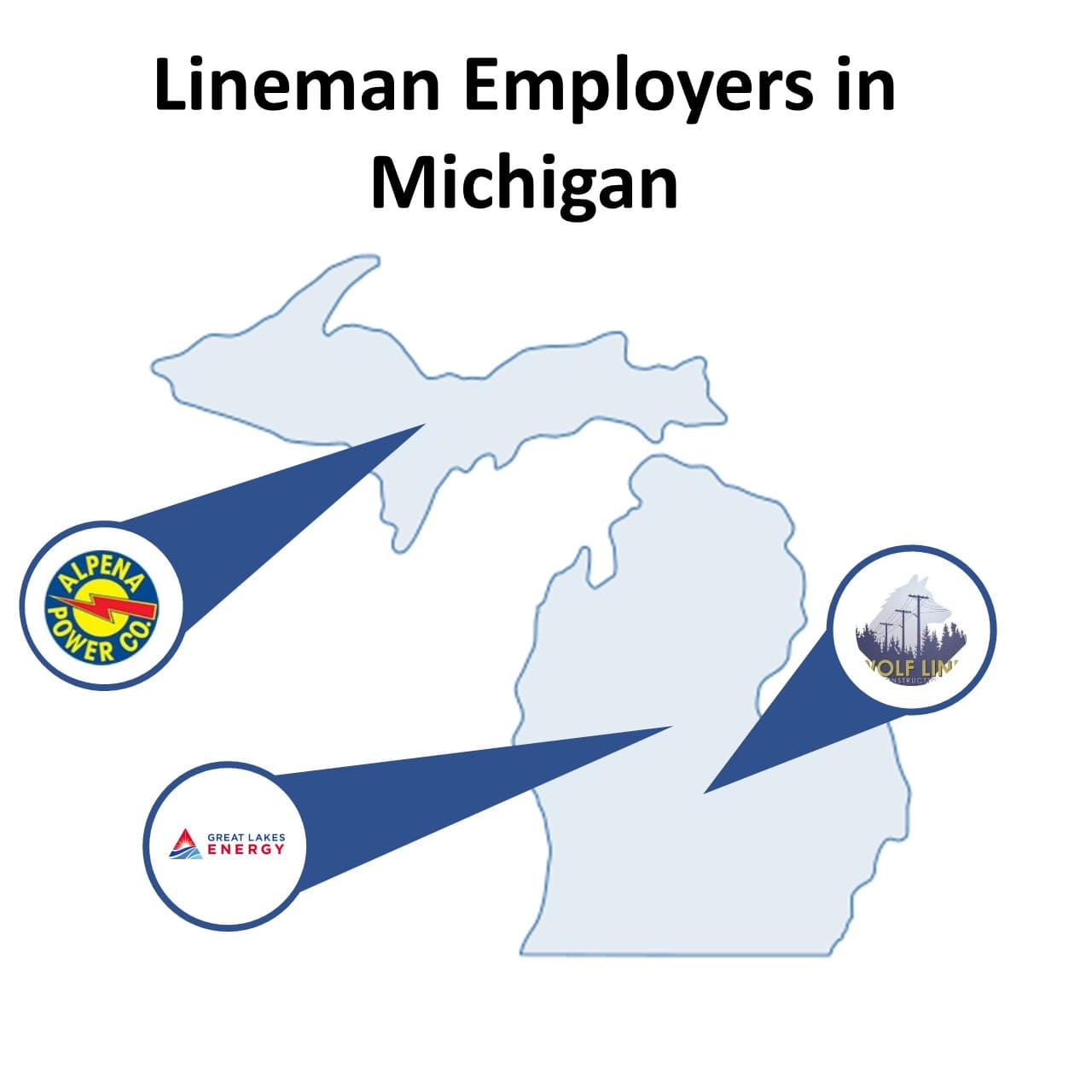 New York Lineman Jobs