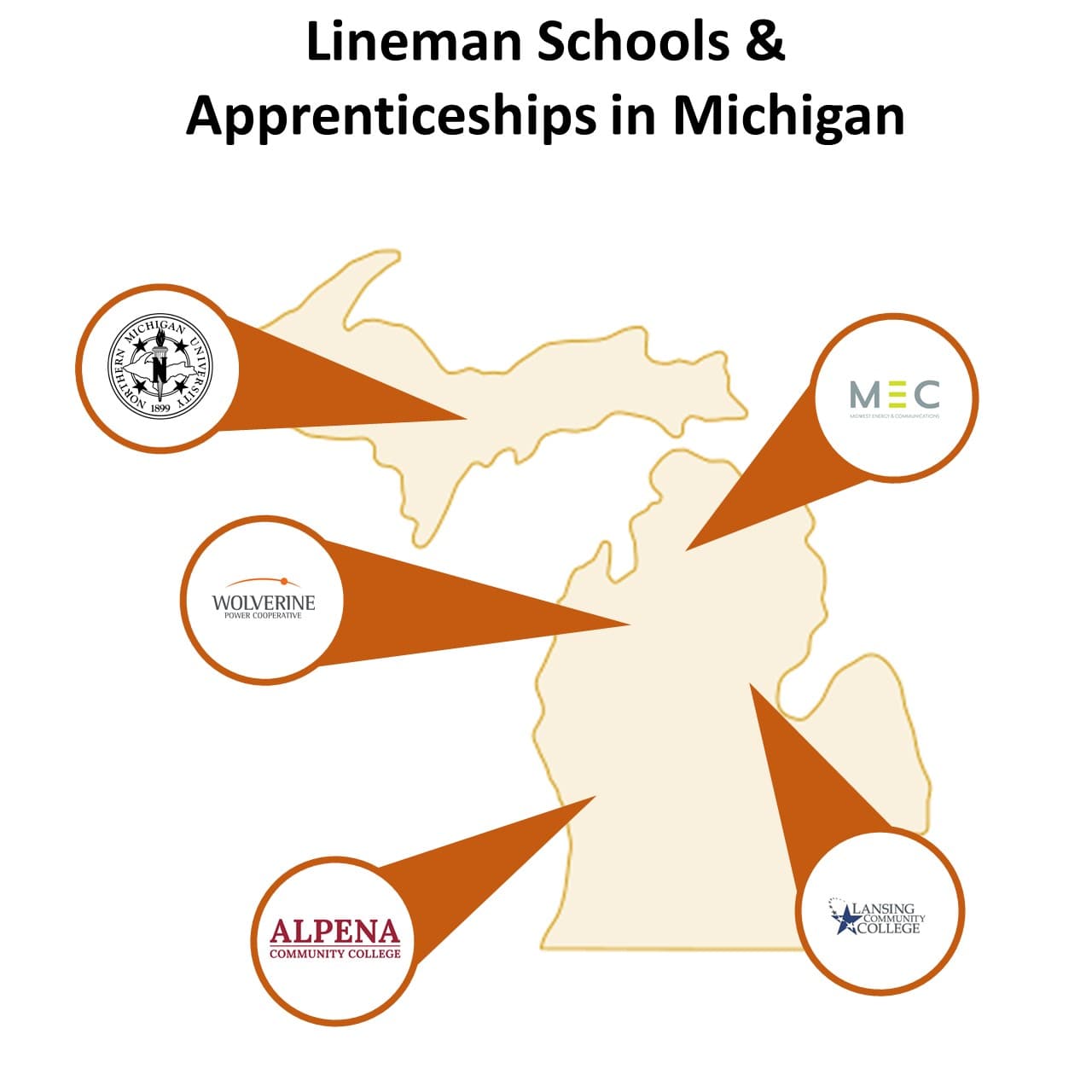 Michigan Lineman Jobs and Schools