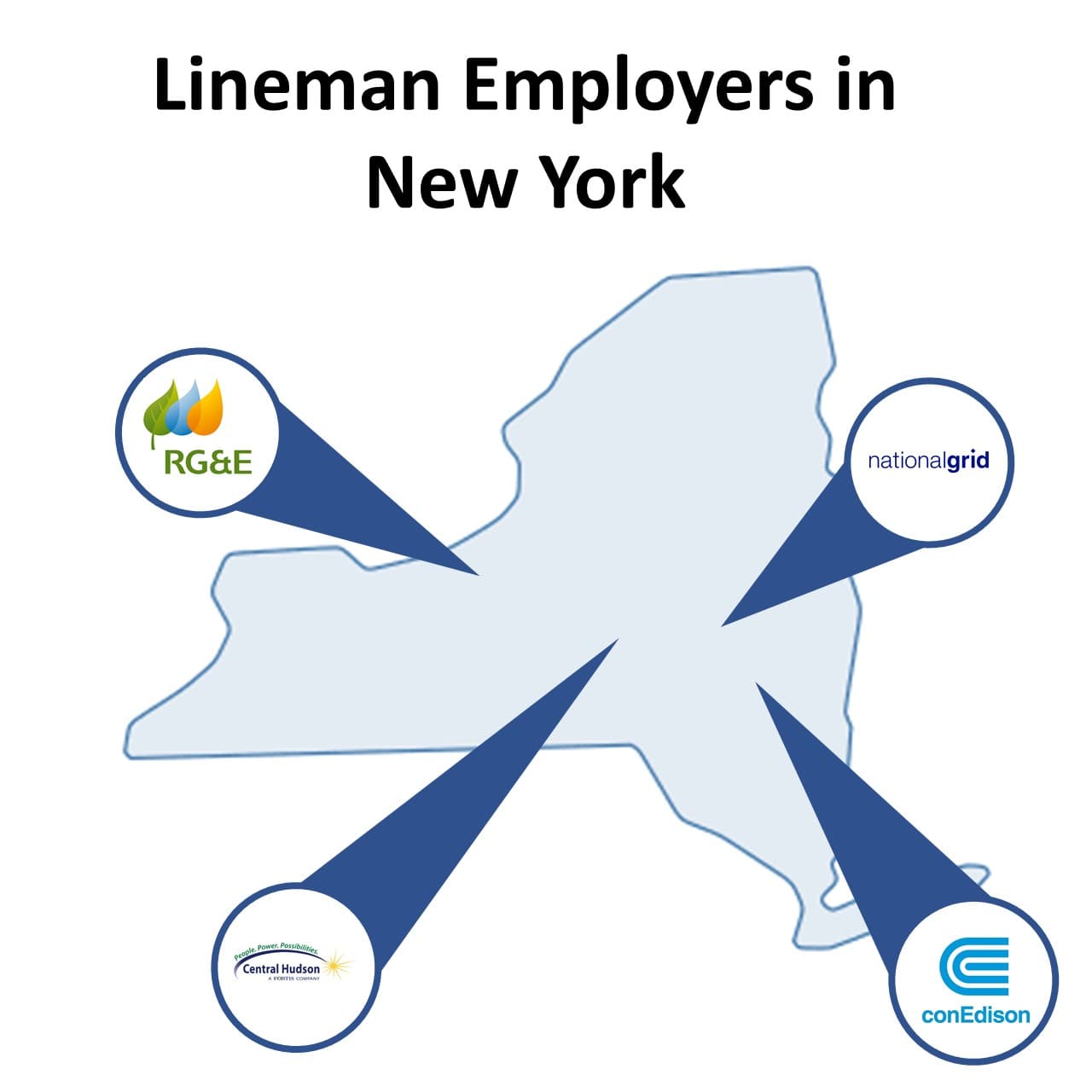 New York Lineman Jobs