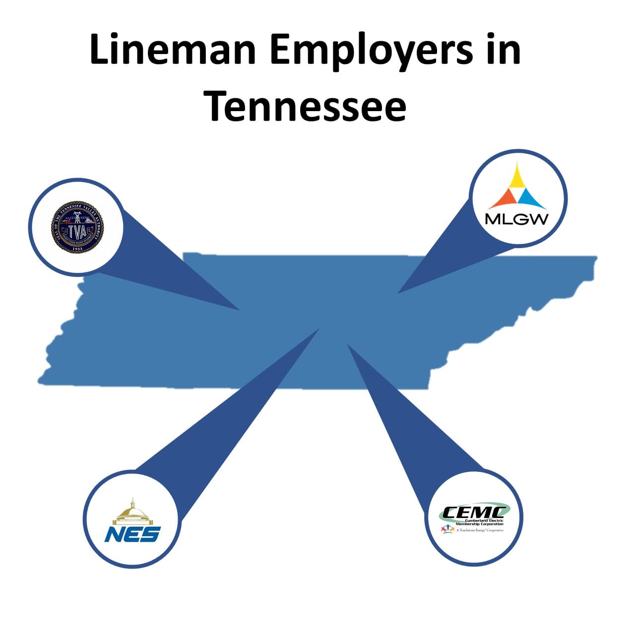 lineman jobs in Tennessee