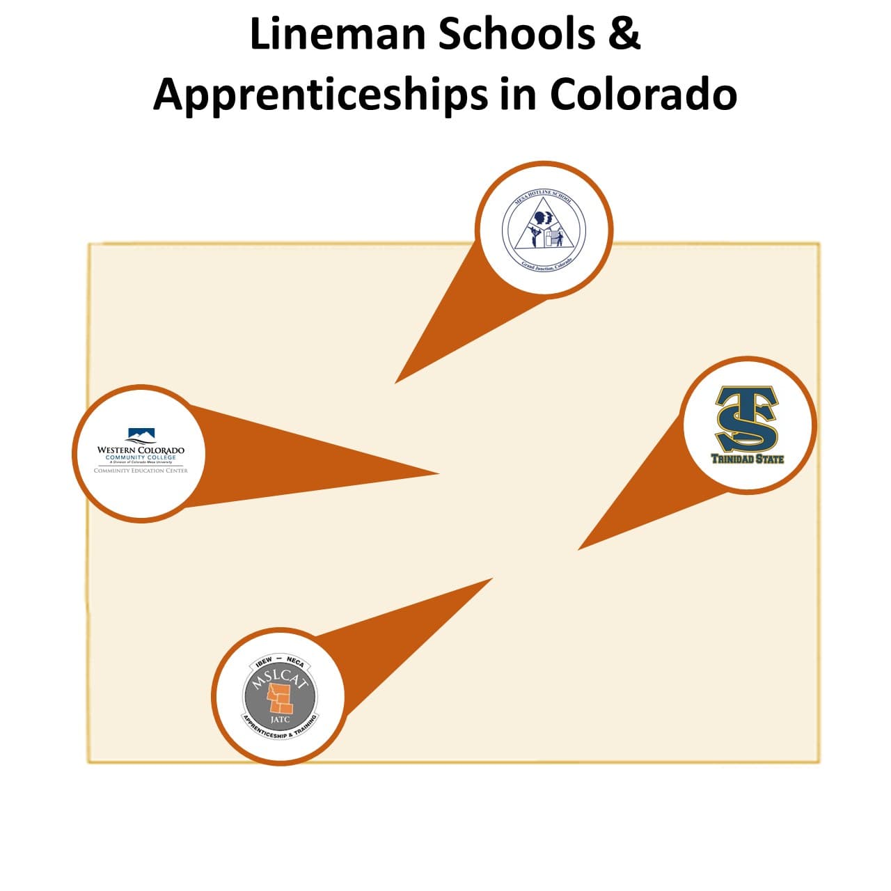 Colorado Lineman Schools and Jobs