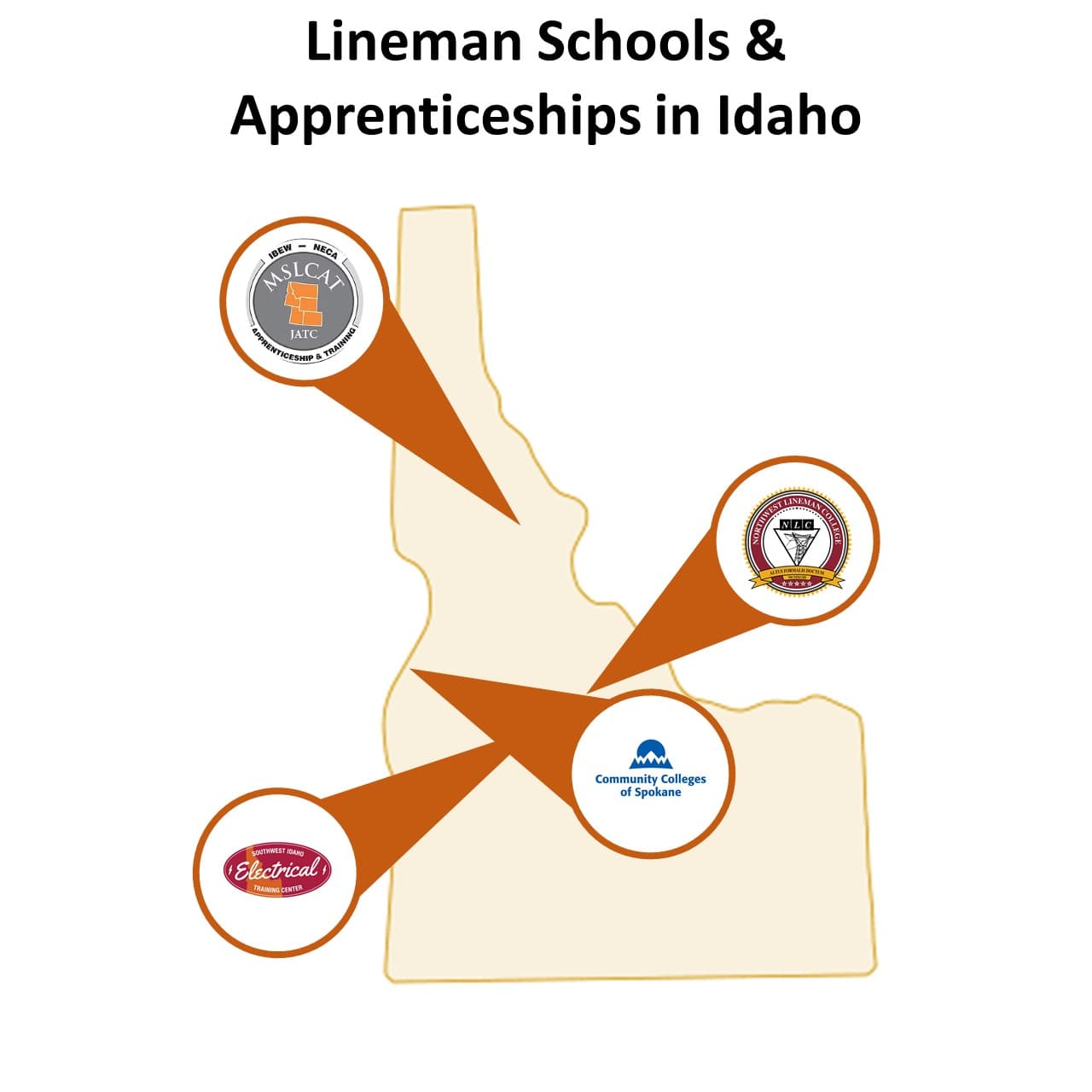 Idaho Linemen Schools and Jobs