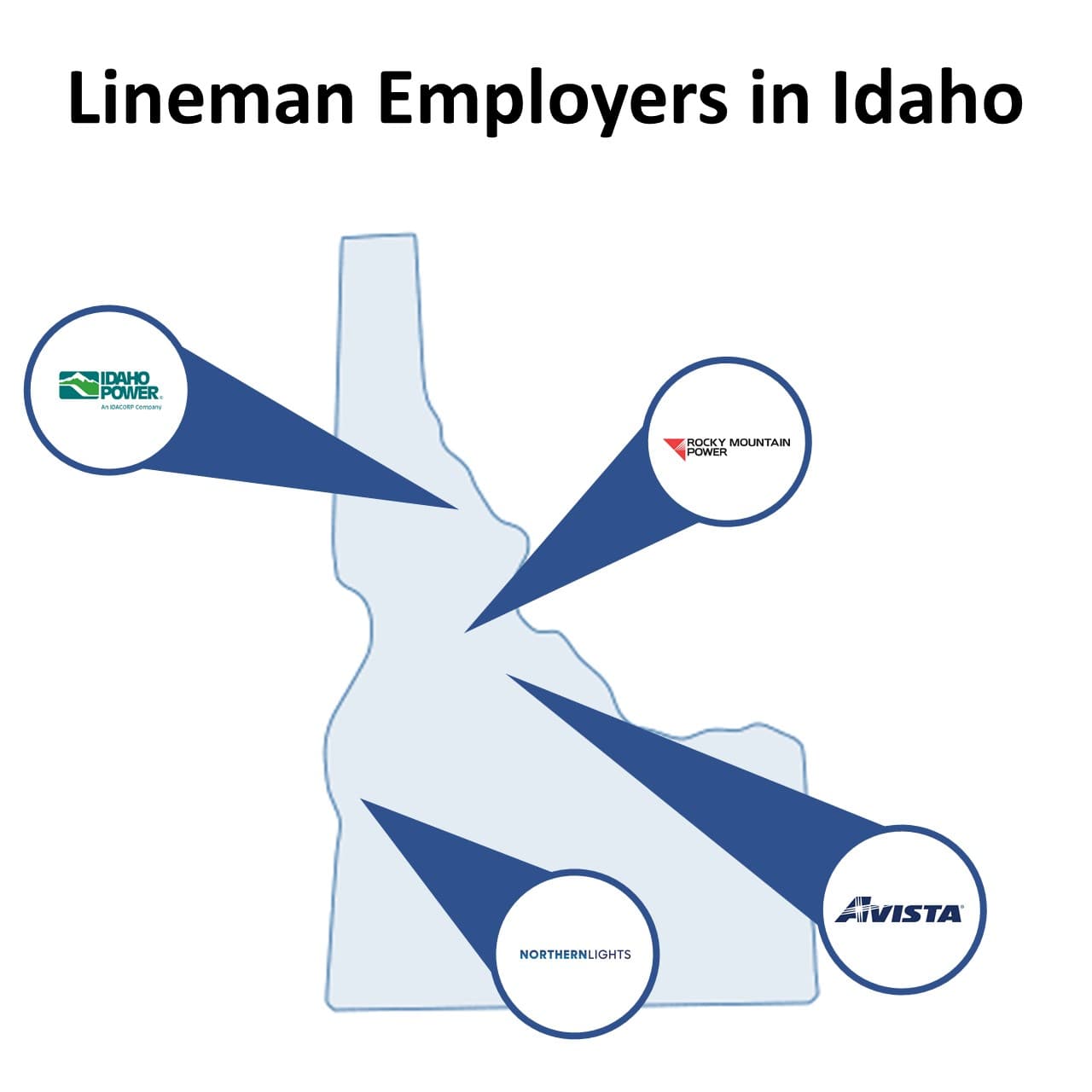 Idaho Lineman Jobs