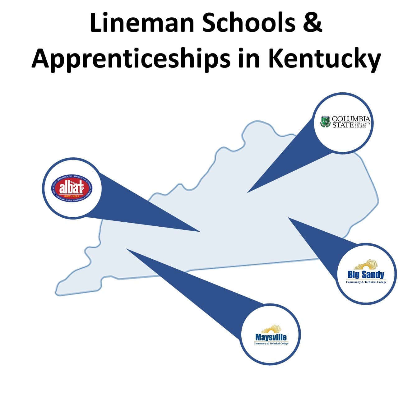 Kentucky Lineman Schools and Jobs
