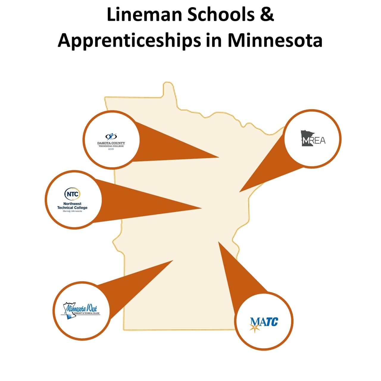 Minnesota Lineman Jobs and Schools