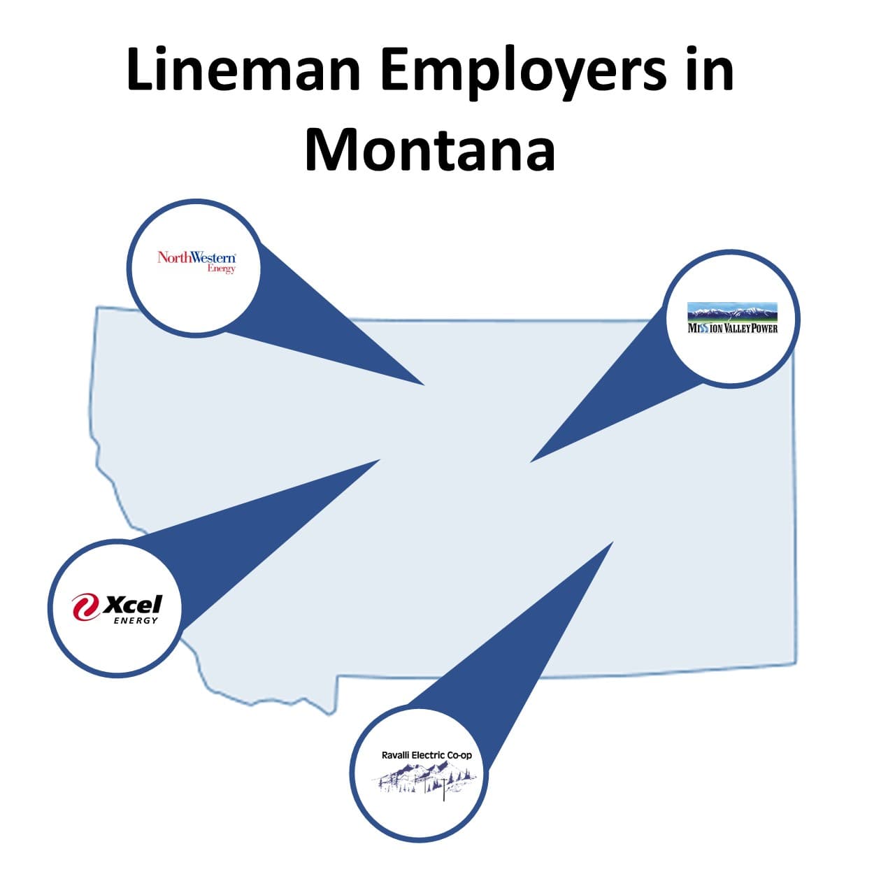 Lineman Jobs in Montana