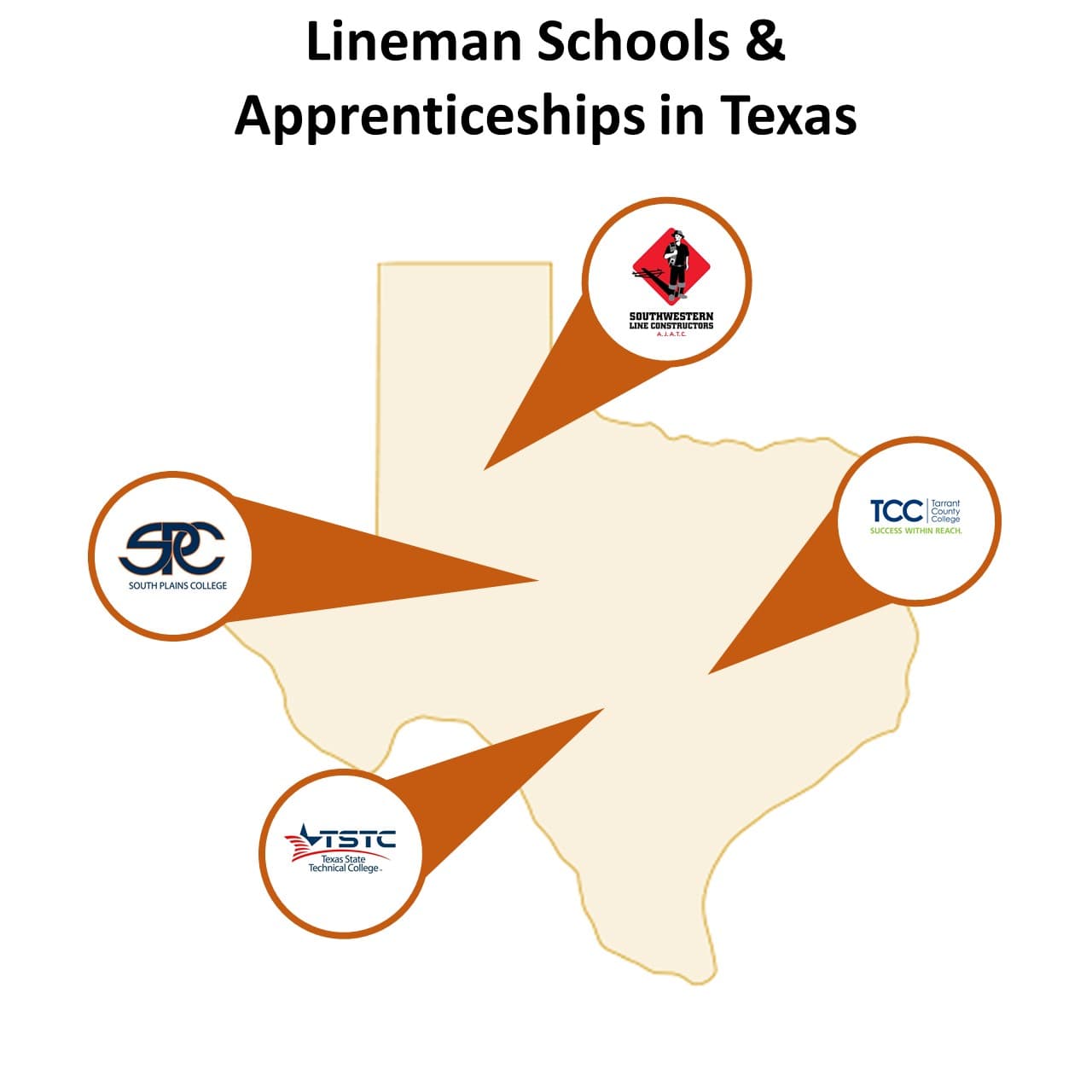 Texas Lineman Schools and Jobs