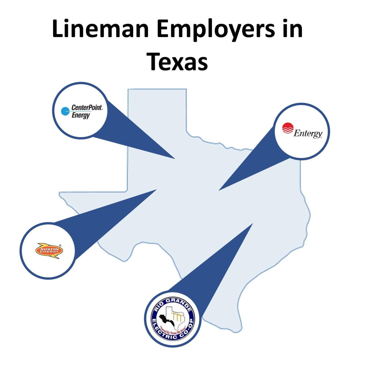 New York Lineman Jobs