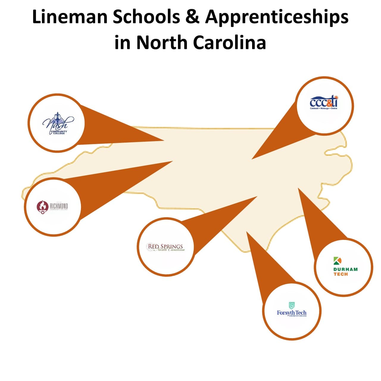 North Carolina Lineman Schools and Jobs