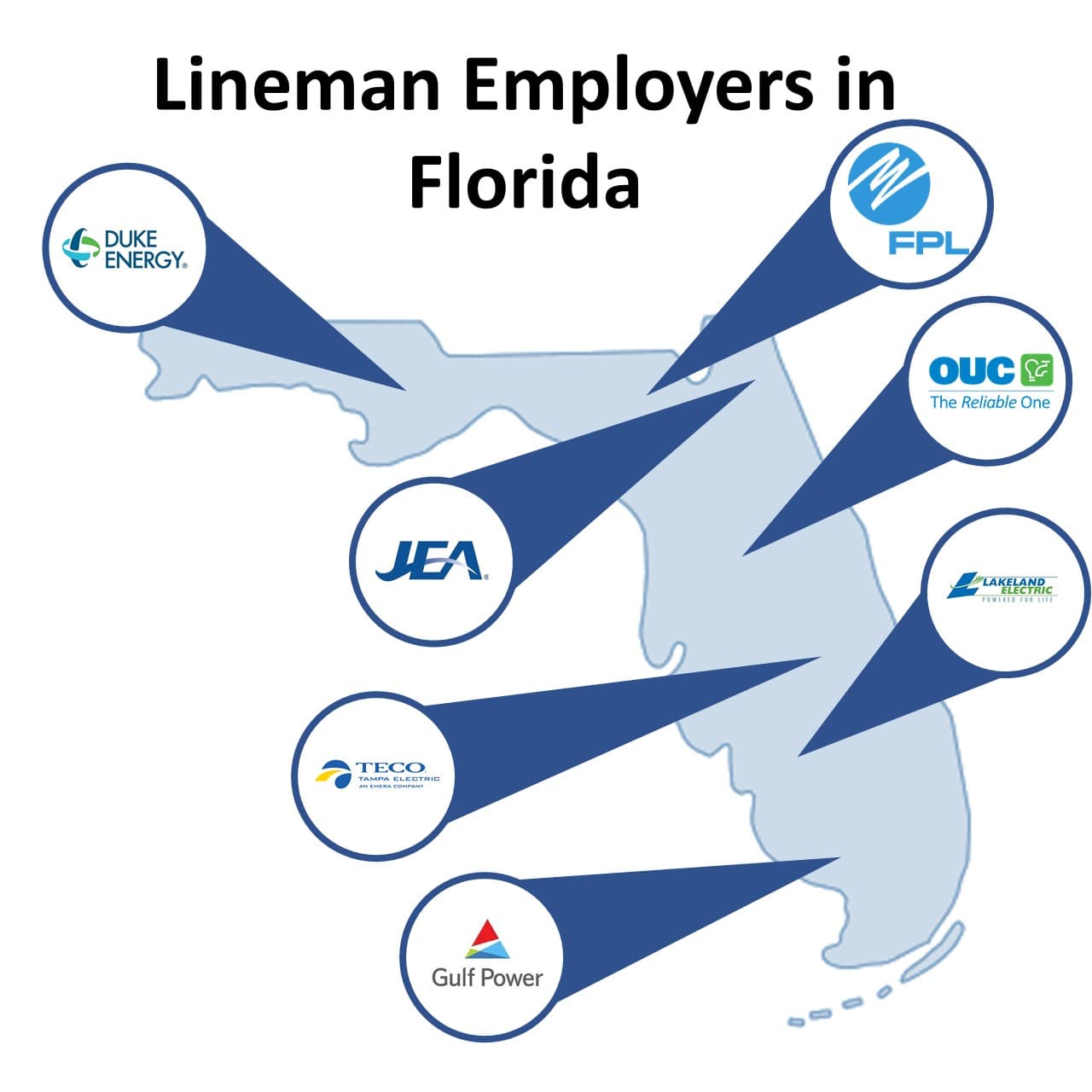 lineman employers in Florida