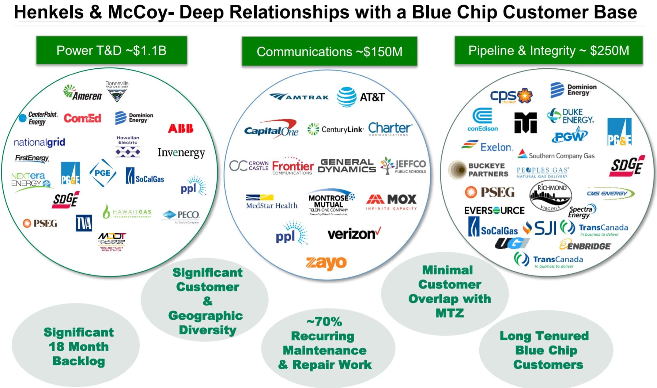 What Mastec acquisition of Henkels & McCoy means for Linemen