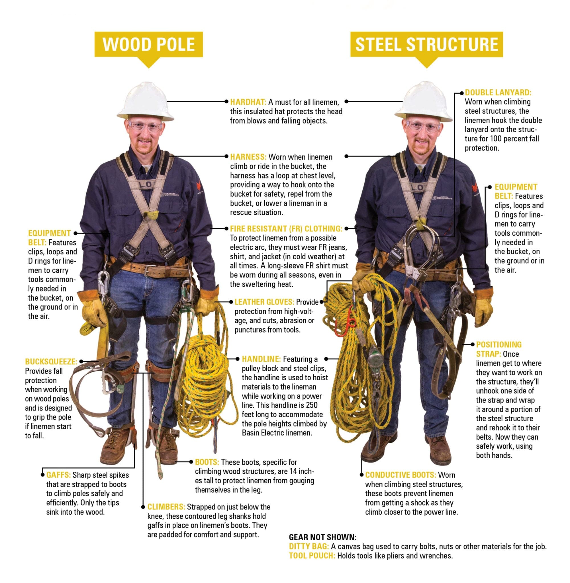 lineman equipment