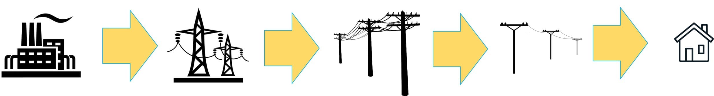 power line transfer