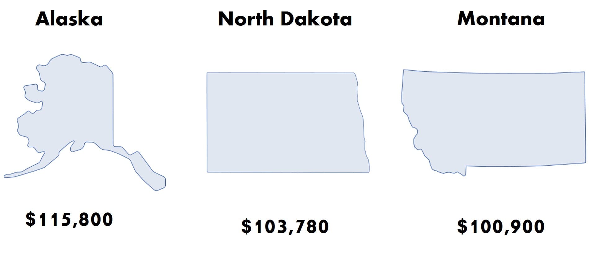 top paying states for lineman